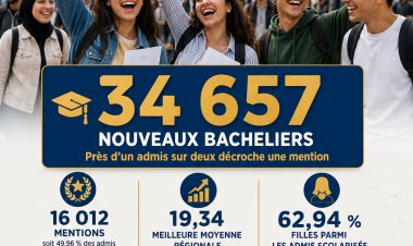 Baccalauréat 2026 à Fès-Meknès : la réussite au rendez-vous, l’excellence confirmée